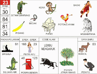 Setan Gantung | 
Kera | 
Bola Basket | 
Pisang | 
Piano | 
Wilkampana