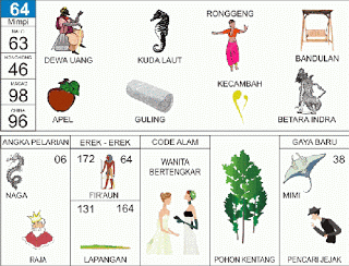 Dewa Uang | 
Kuda Laut | 
Bandulan | 
Apel | 
Guling | 
Betara Indra